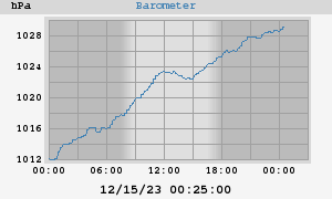 barometer