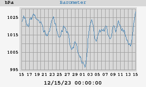 barometer