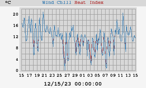 heatchill