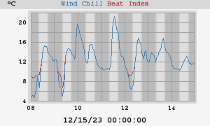 heatchill