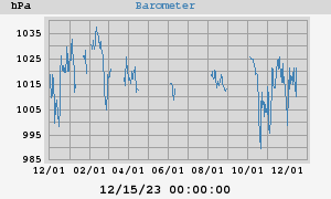 barometer